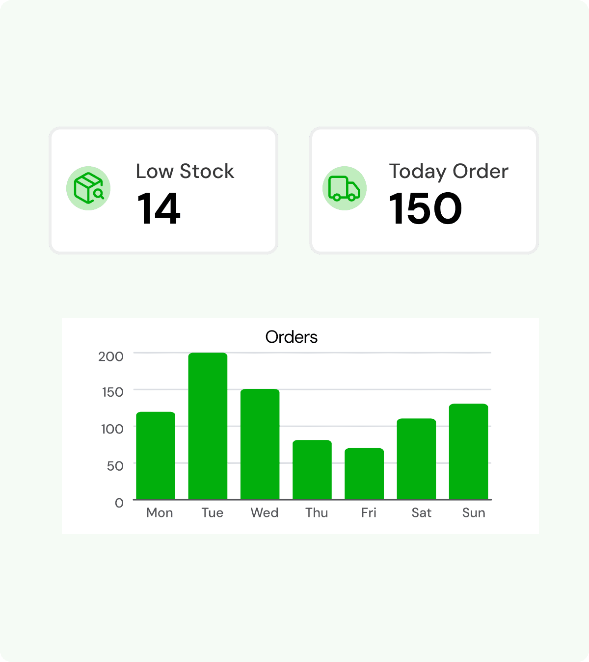 Simple Dashboard & Analytics